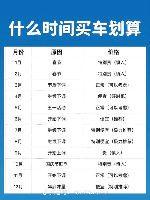今天农历六月廿二提车购车是否合适？