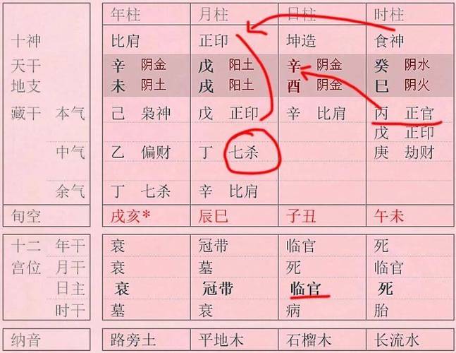 男命八字正印多，这样的性格特点是否意味着他具有怎样的性格倾向呢？