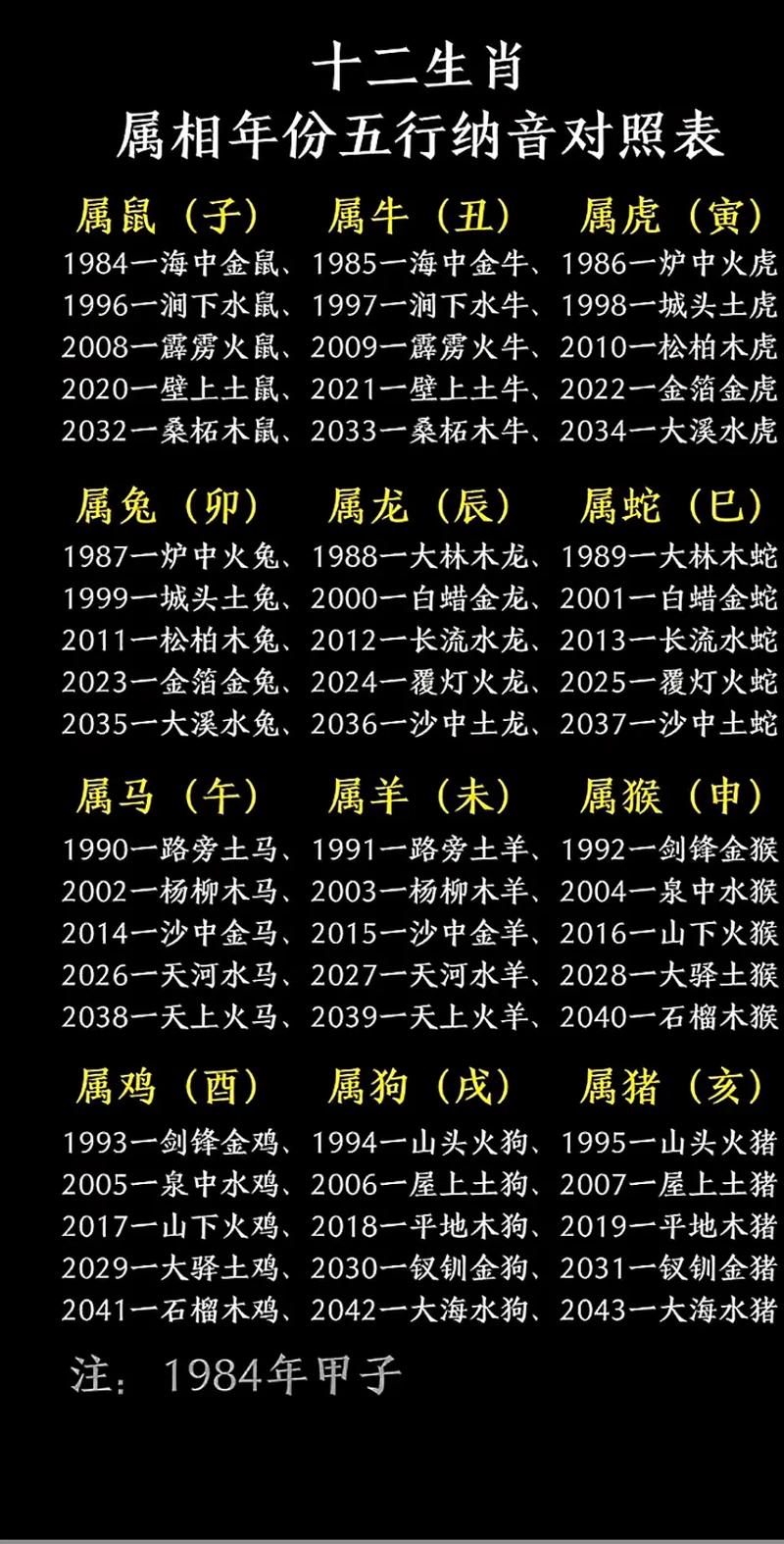 光绪戊戌年对应的生肖是什么？戊戌年具体是哪一年？