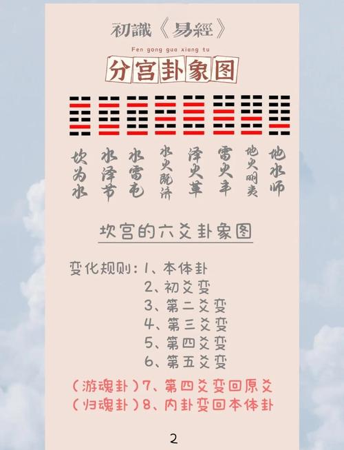 命格是堪本卦还是变卦来决定？