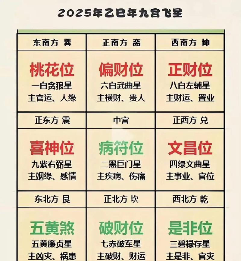 2026年5月12日哪个方位的财运蕞旺呢？