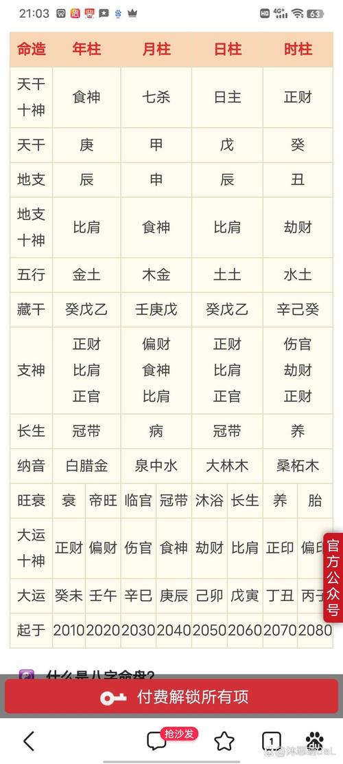 人的五行命格中，女性哪种命格最为吉祥如意？