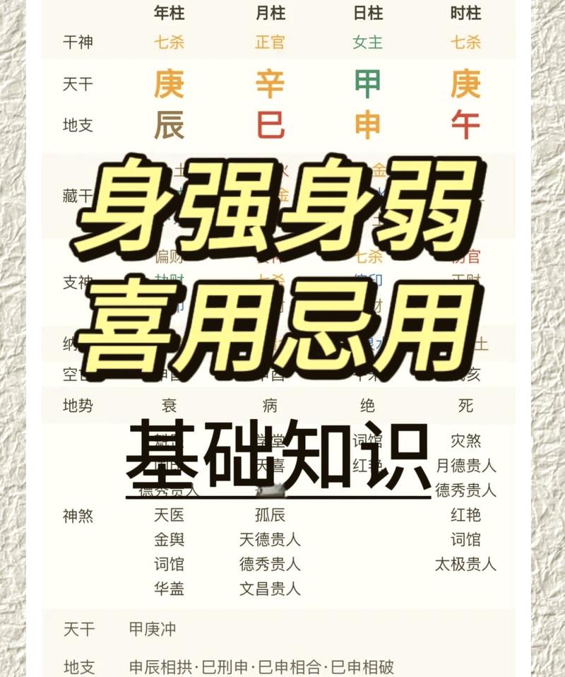 命格身强杀弱有食伤，这样的组合是否适合我的八字命理？