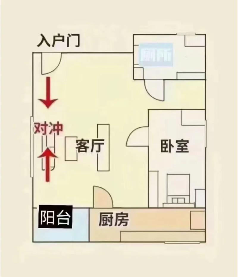 门对阳台这样的布局，会对家宅风水产生不良影响吗？