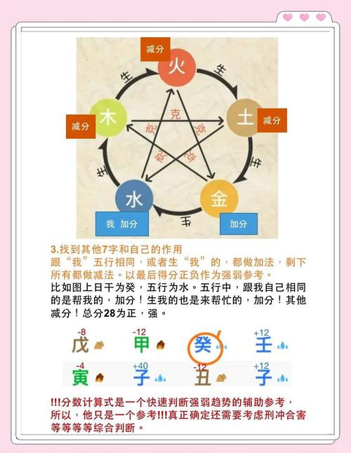 如何判断命格属性强弱，如何堪身强身弱的表现？