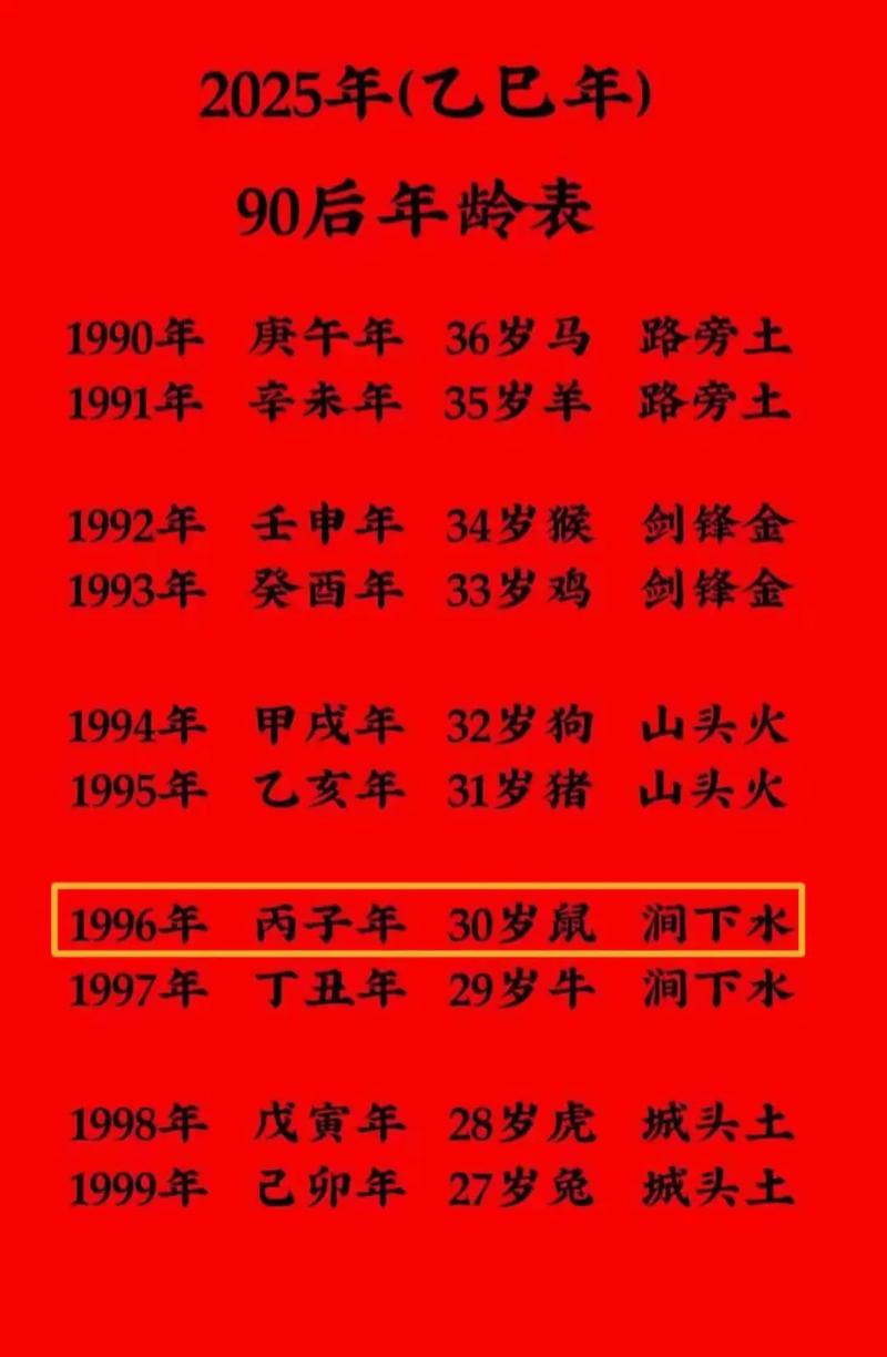 1993年出生的人和1979年出生的人分别属什么命？