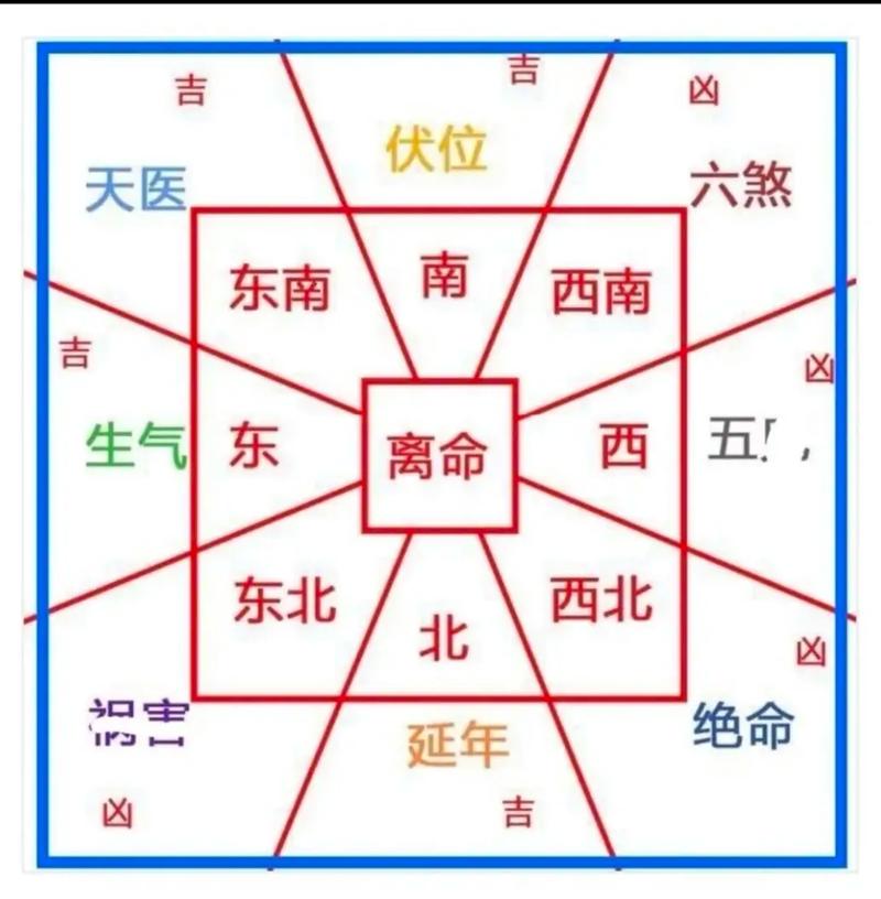 西北方位建造高楼是否会影响风水布局？
