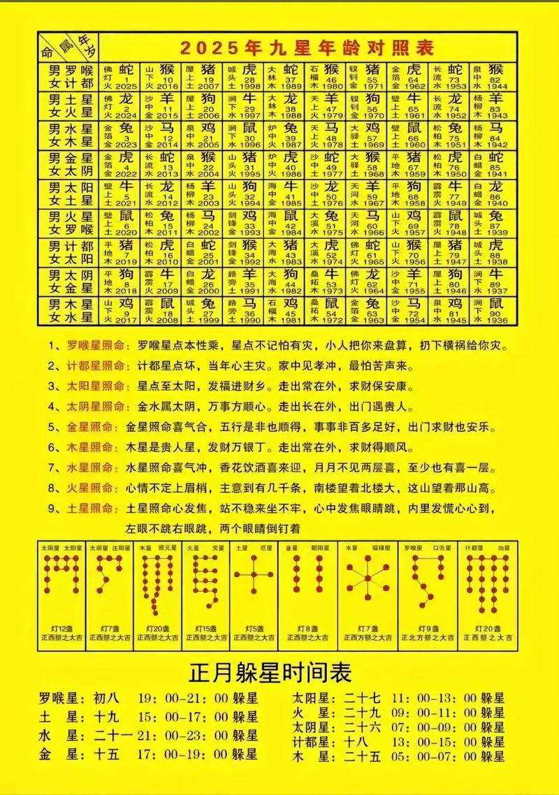 2025年究竟对应金木水火土中的哪一年呢？