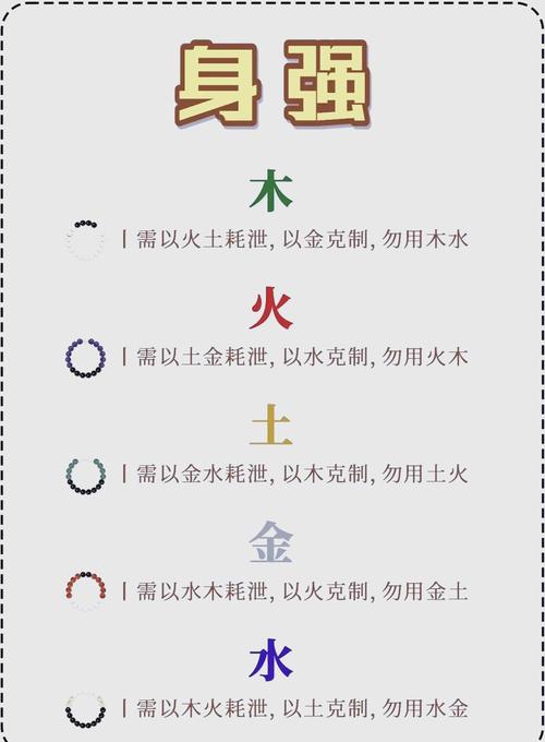 八字命理中，哪些条件符合弃命从强的说法？
