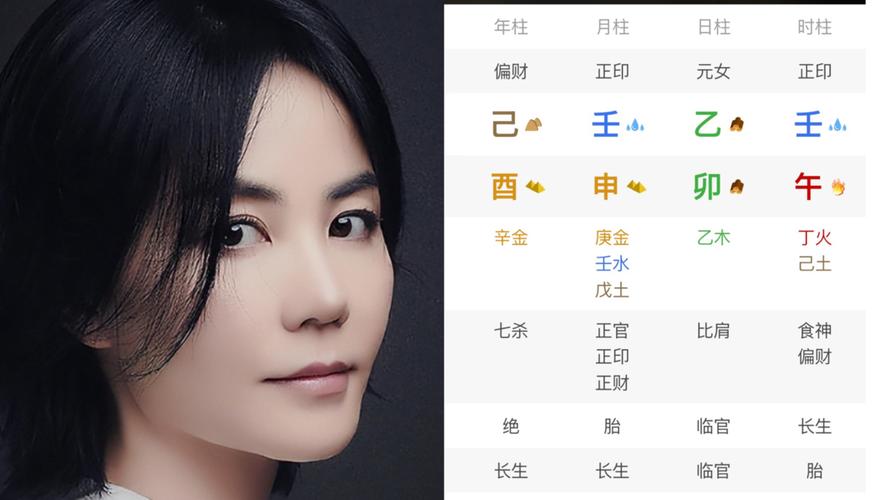 王菲的命理八字究竟是什么？能否透露一二？