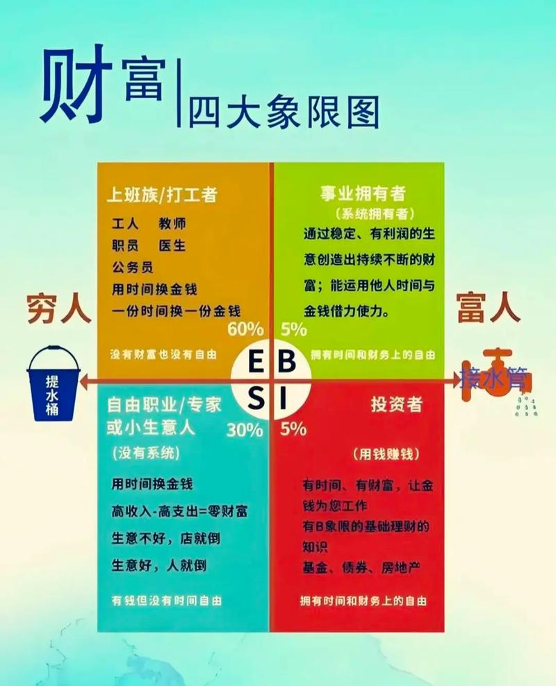 小富命与大富命之间有什么区别？