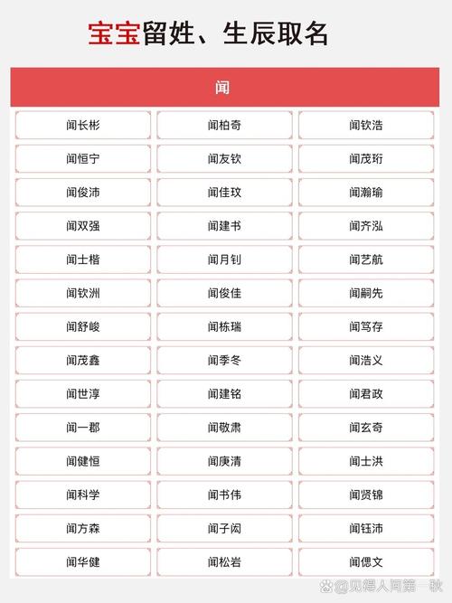 闻字五行属什么？如何根据五行属相为男孩取一个最佳组合的名字？