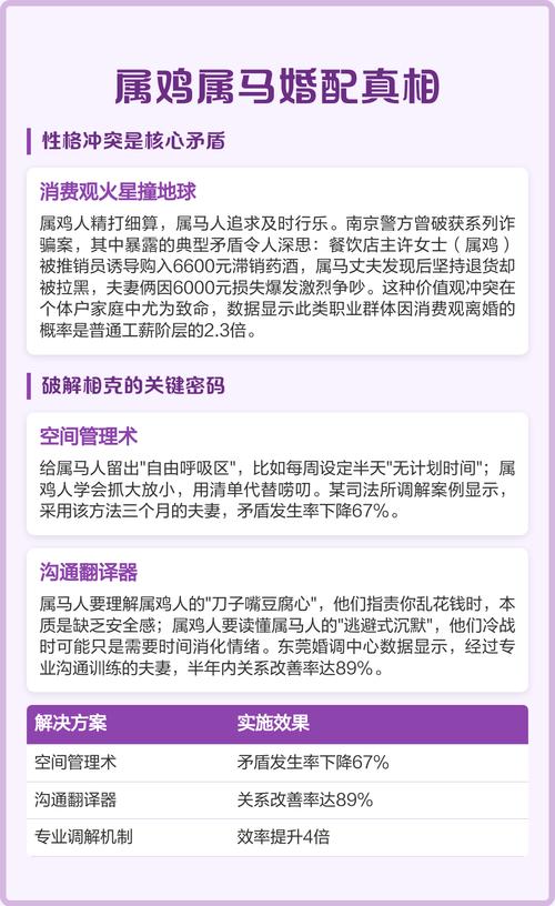 属鸡和属马的搭配是否合适，有没有什么忒别的讲究或禁忌呢？