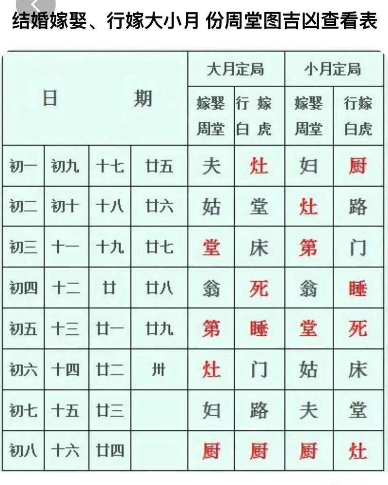 明年风水上适合结婚吗？有没有什么特别吉利的月份推荐？