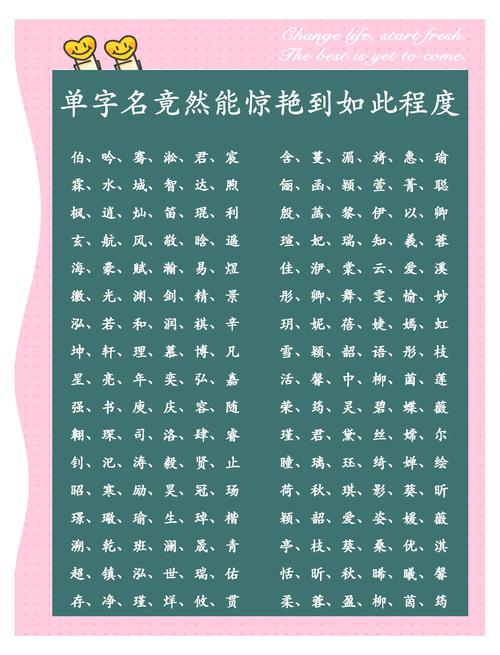 有没有什么创意十足的单姓女宝宝名字，听起来既独特又好听的呢？