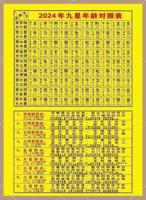 守命和照命有何不同？如何判断自己适合什么星照命？