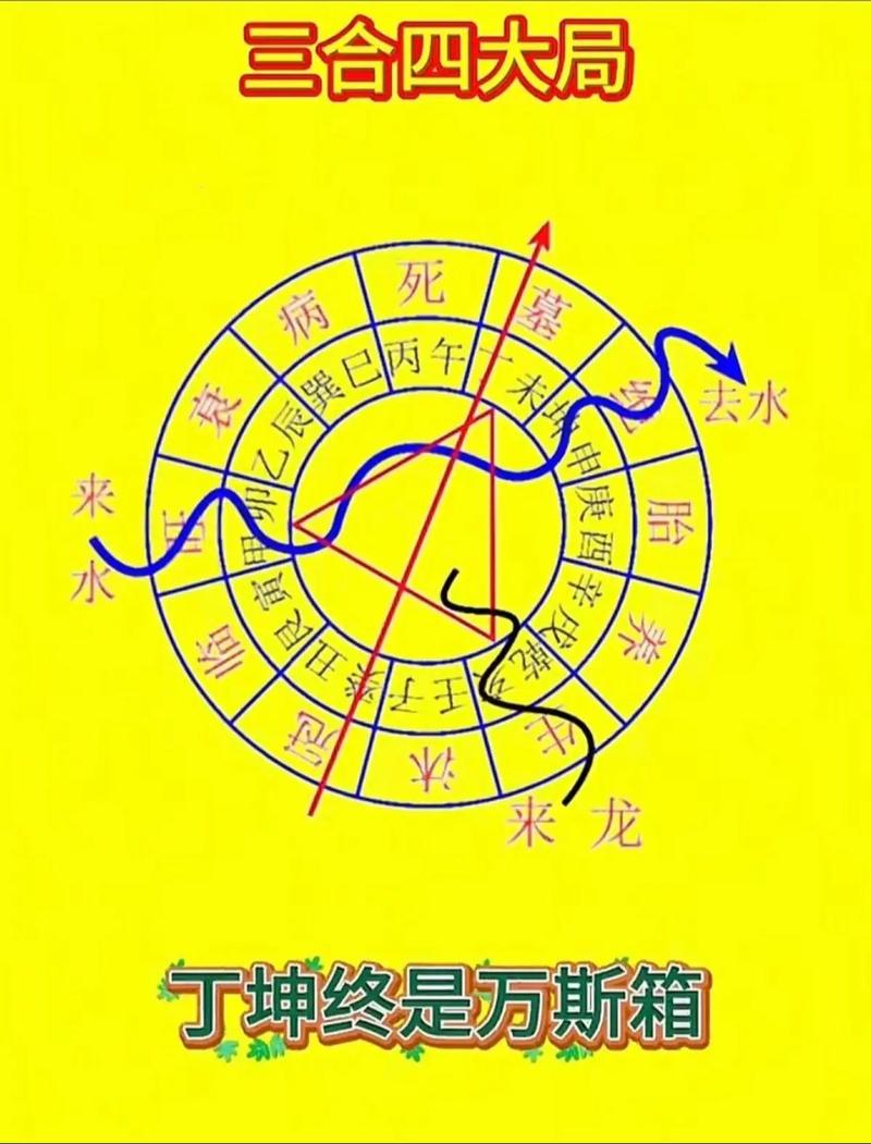 三合风水出水口嫩否按照地支方向进行布局设计？