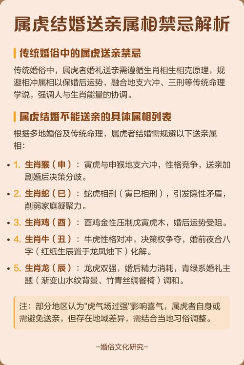 为什么说属虎的男士不宜与哪些属相相配呢？