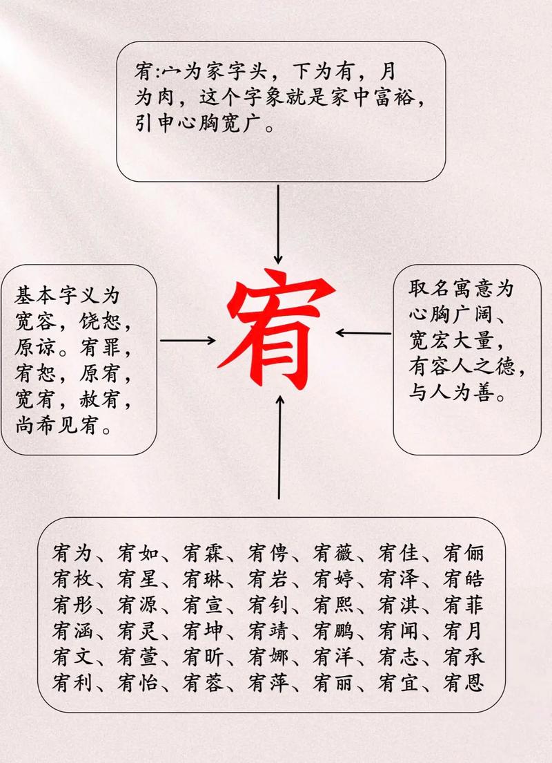 宥字五行属什么？如何根据五行属相为宥字男孩挑选最佳组合名字？
