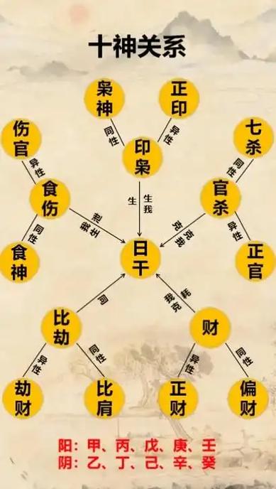 男命伤官克子，这样的命格是否会影响子女运势？