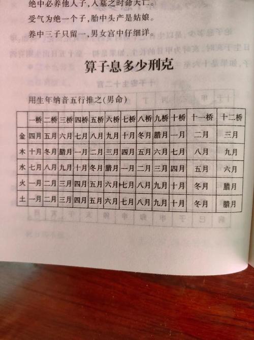 算命时子女命理能准确预测命中有几个孩子吗？