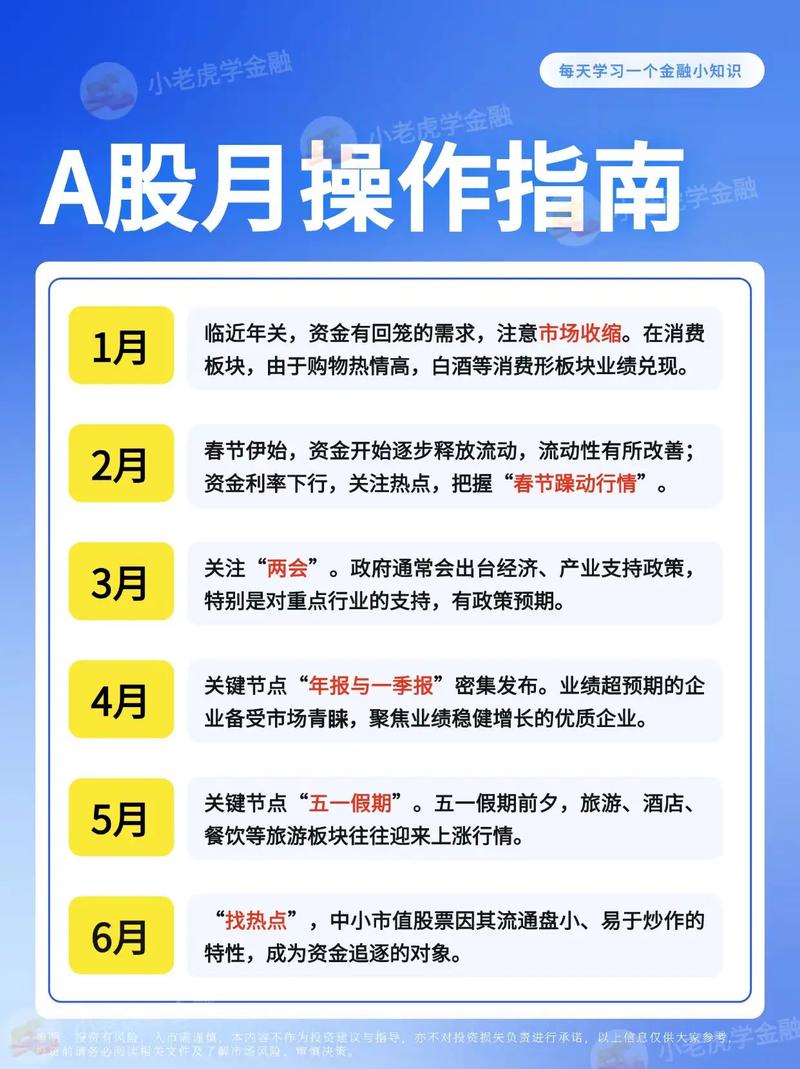 2026年4月20日这天作为投资日是否适宜进行投资操作呢？