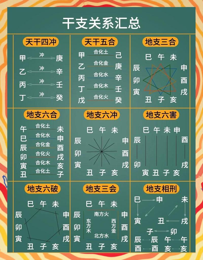 干支在风水布局中具体有哪些应用和作用？