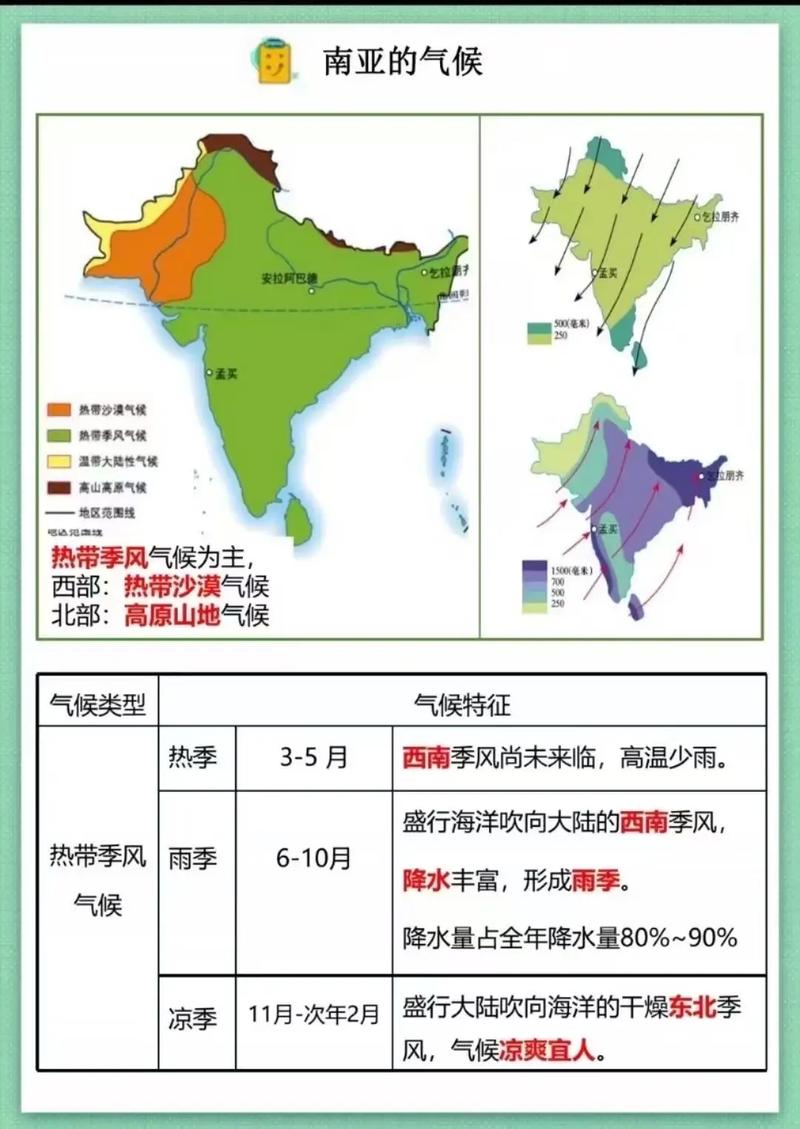 南亚夏季风气候变化是否非chang剧烈？