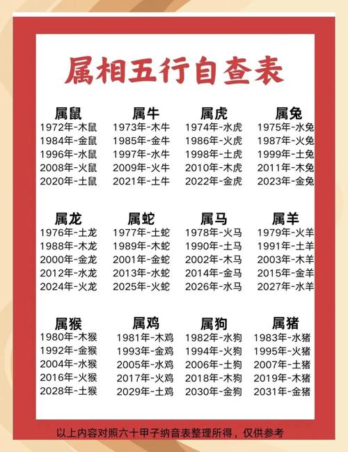 十二生肖的五行属性分别是什么？