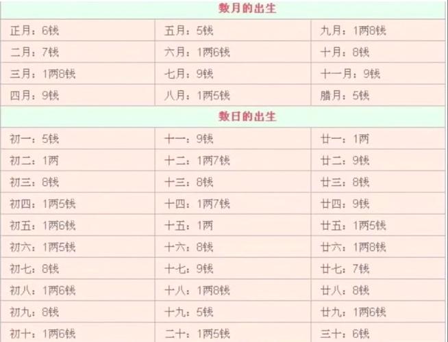 八字九命的女命特点有哪些，如何解读？