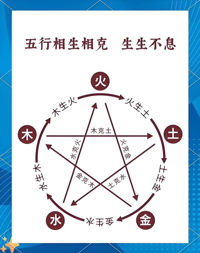 五行相生相克的具体原理和规律是怎样的？