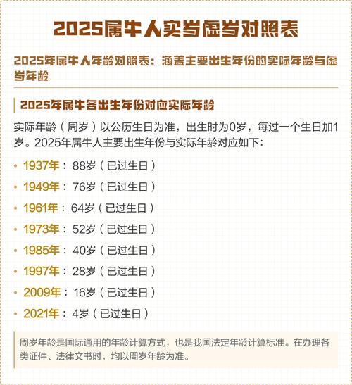 2025年属牛的人今年多少岁了？