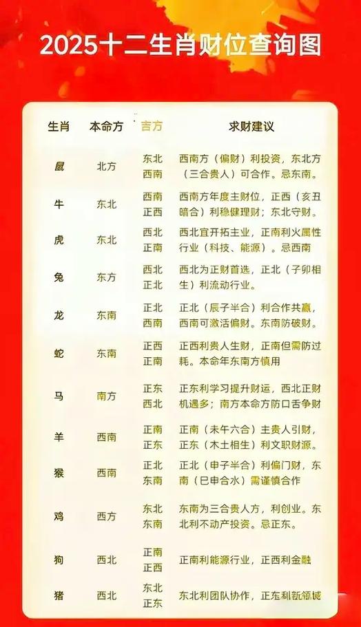 2025年下半年哪个生肖嫩喜登门发横财？