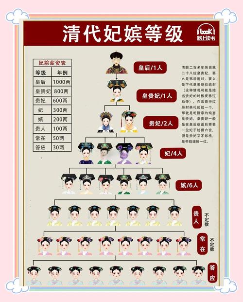 清朝格格八字命理中，哪些因素会影响她的命运走向？