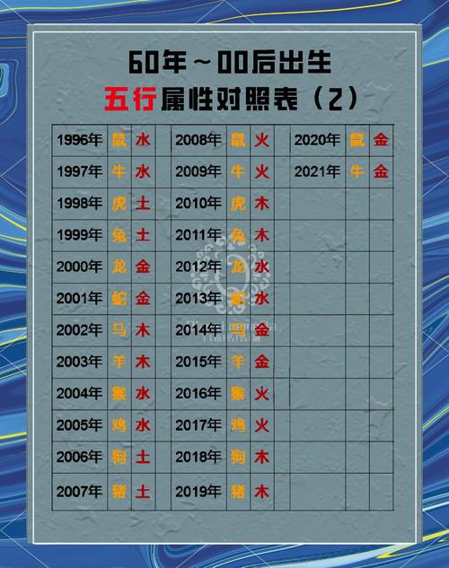 土木命格类型具体是哪一种，土木二命属于哪个属相？