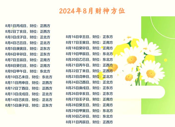 2025年8月26日打麻将时财神方位在哪里查询？