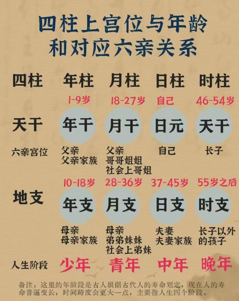 八字看祖籍是什么命理，能否揭示家族渊源和命运走向？