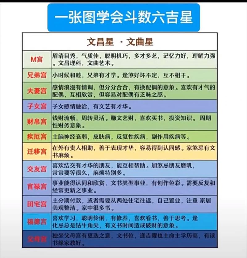 什么样的八字文昌命格能决定一个女性命运特别美好？