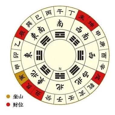 家里玩牌会对家居风水产生怎样的影响呢？