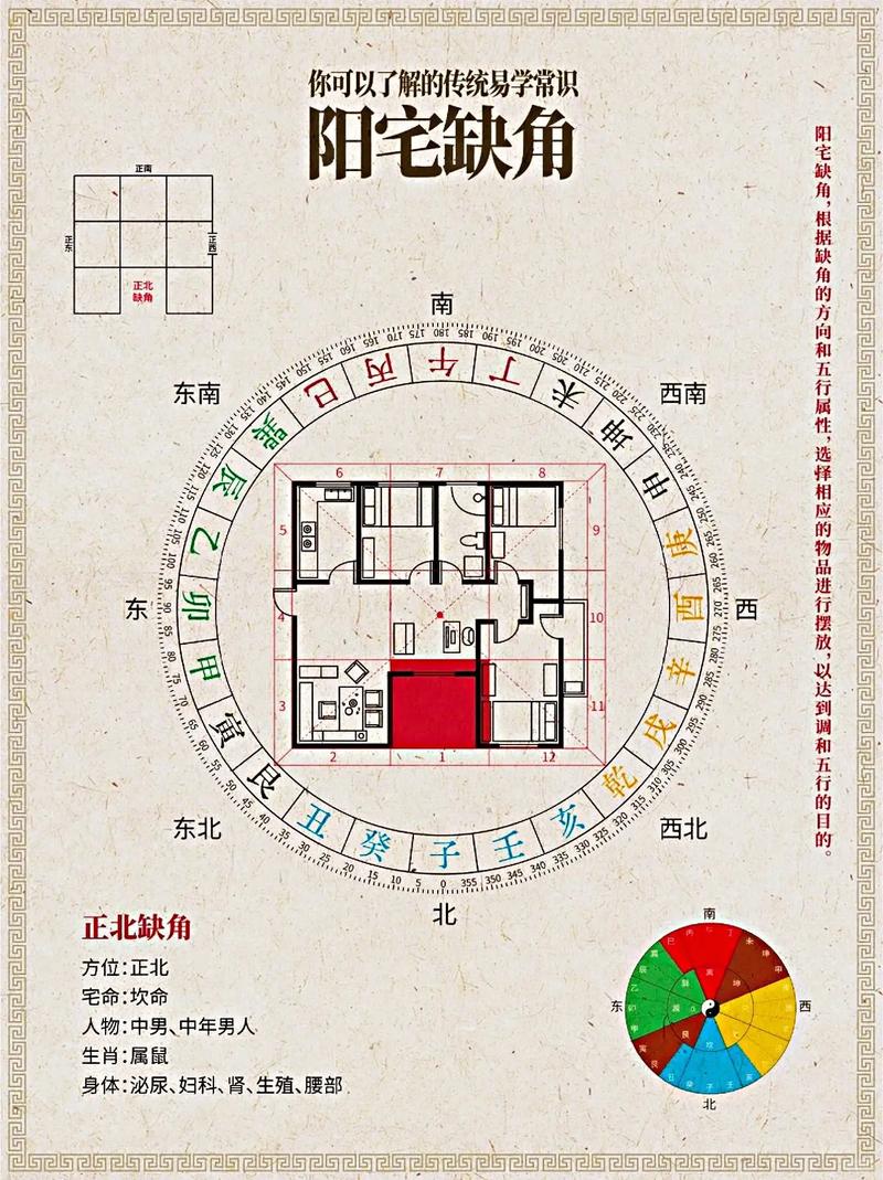 如何破解风水绝户宅基地的负面风水影响？