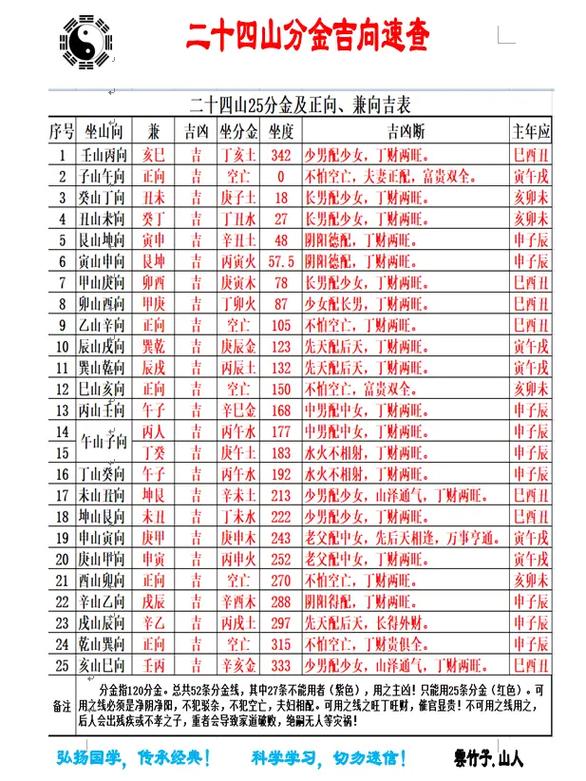 金命甲子年仙命葬哪座山？甲申年具体是哪几年？