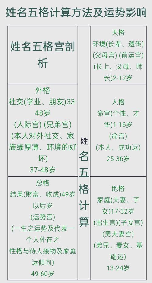 名字命格测算吉凶表如何改写为长尾关键词？
