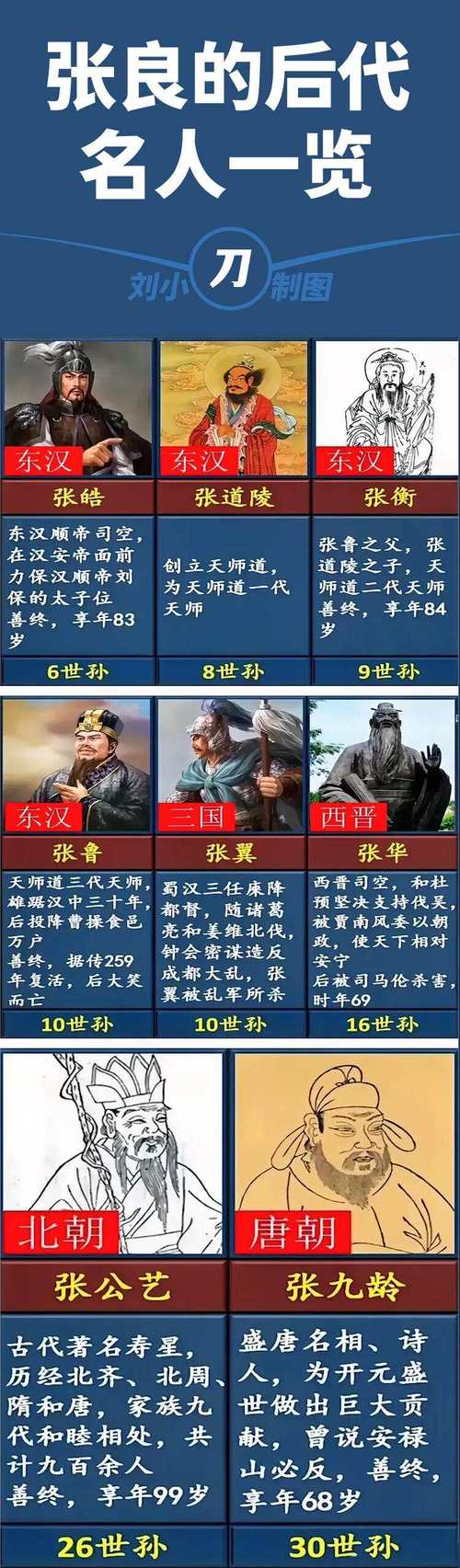 天生主角与先天主角有何区别？