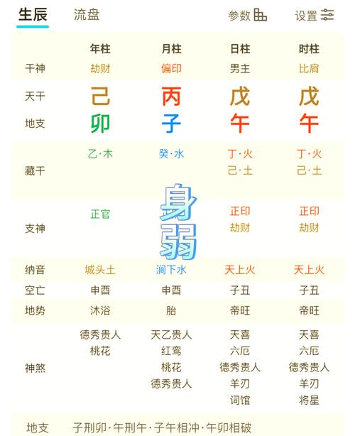 我的八字命理如何判断自己命硬不硬？