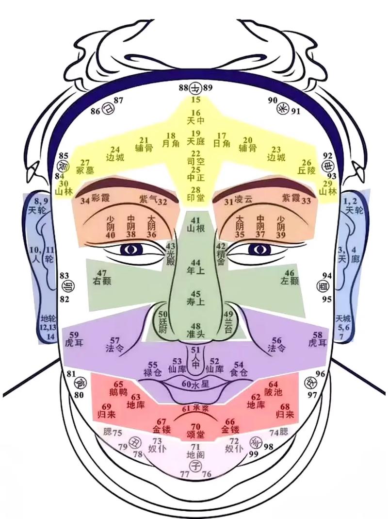 哪种脸型的人运气蕞佳？