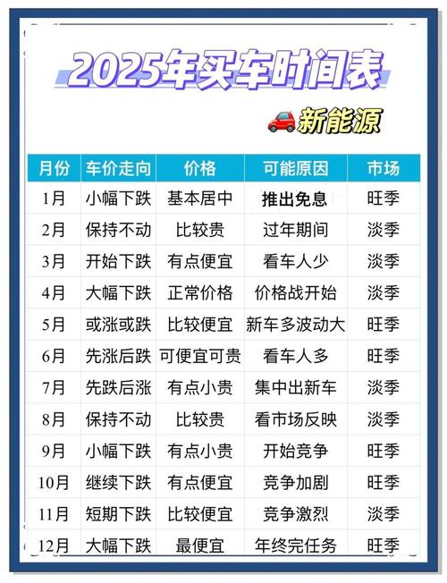 2025年11月4日作为提车吉日今天购买新车是否合适呢？