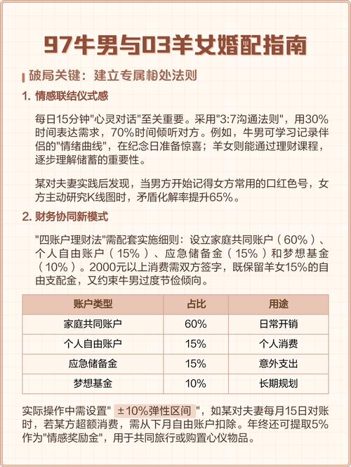 属牛男和属羊女结婚，这样的组合是否合适呢？