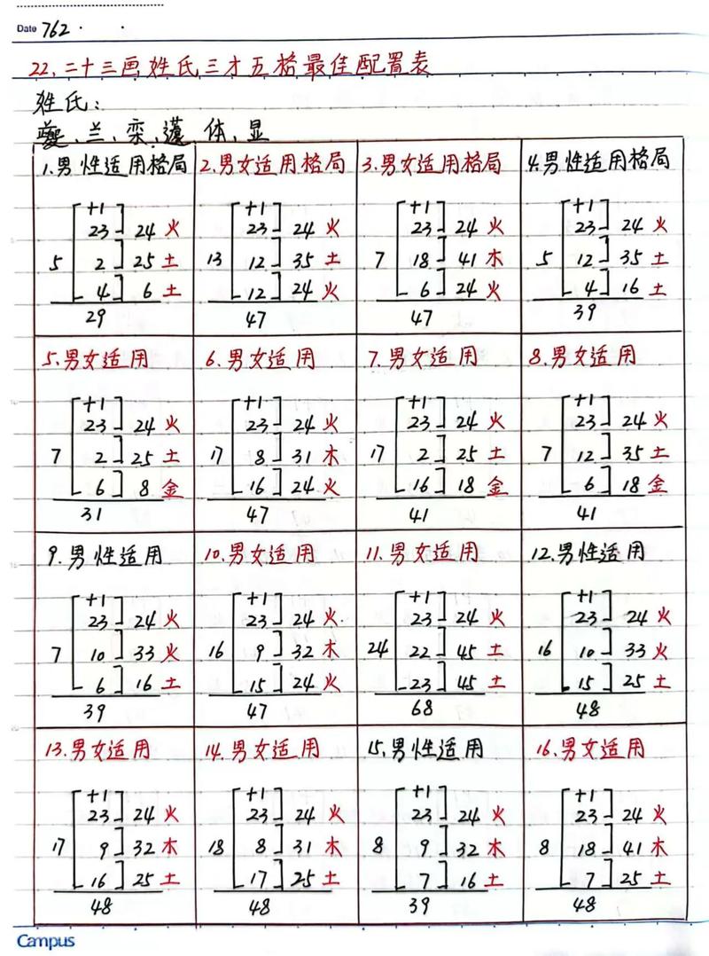 30画名字命运如何？这个名字是吉还是凶？