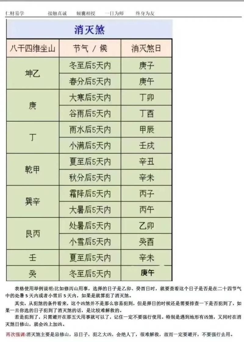 2026年1月25日这天作为黄道吉日是否适合进行风水布局或命名？