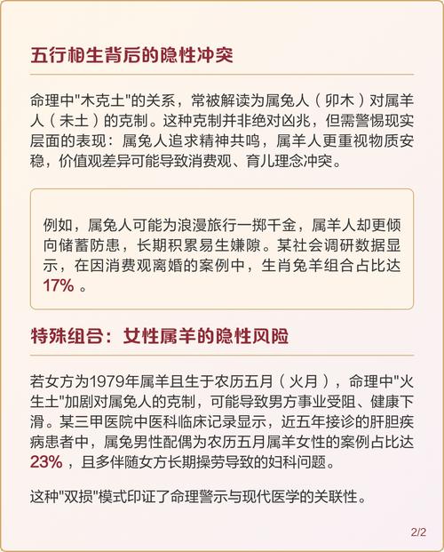 87兔与79羊婚配是否适宜？